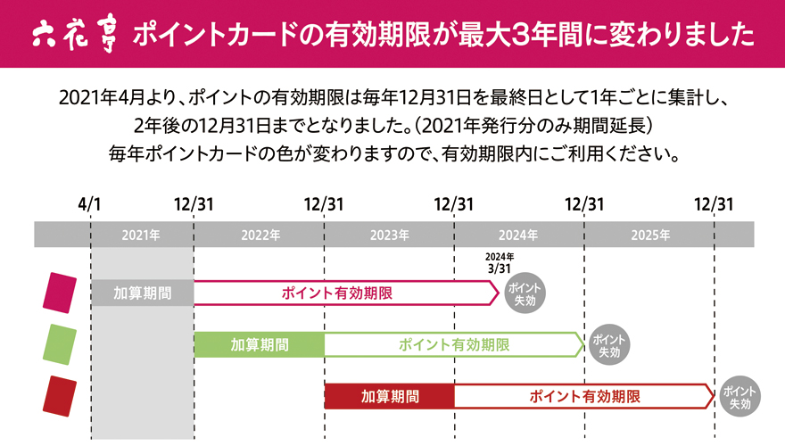 ポイントカード オリジナルグッズ ご案内です 六花亭からのお知らせ 公式 六花亭